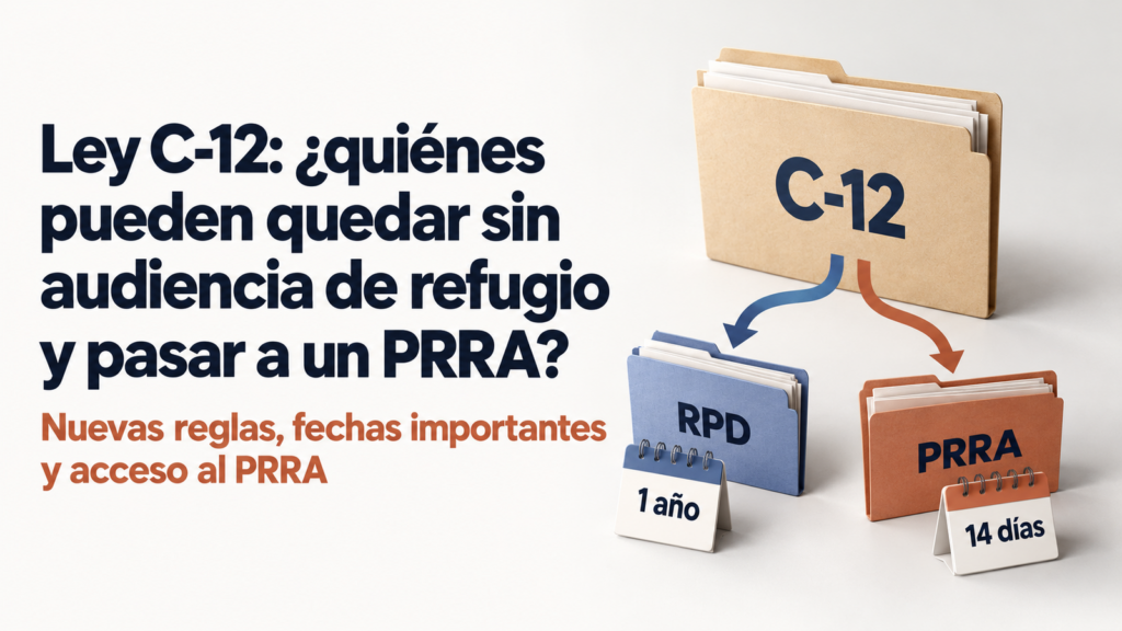 Ilustración educativa sobre la Ley C-12, la audiencia de refugio y el proceso PRRA en Canadá.